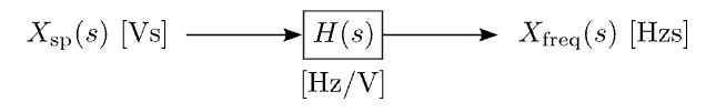 Open loop transfer function